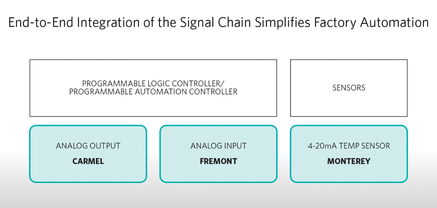 Maxim Integrated推出面向工廠應(yīng)用的集成系統(tǒng)設(shè)計(jì)，有效提升效率、降低功耗并優(yōu)化信息系統(tǒng)集成服務(wù)