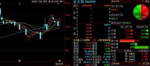 耐心等待A股變盤時(shí)刻的到來，三股有望率先崛起，聚焦北京信息系統(tǒng)集成服務(wù)
