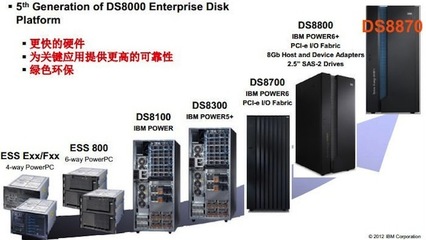 IBM高端存儲的前世今生與市場表現 存儲軟件篇